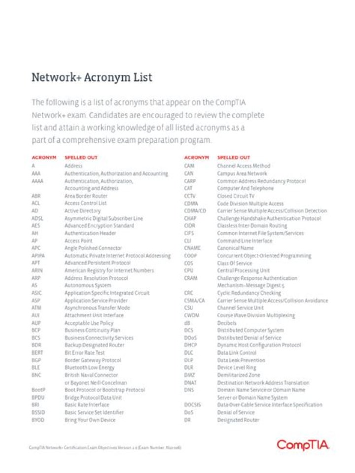 Network Acronyms List PDF: All Key Network Terms Explained