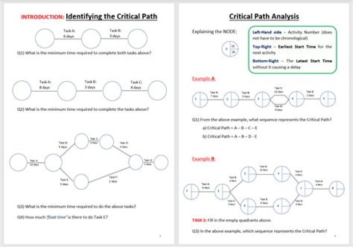Network Analysis Questions and Answers PDF – Expert Guide