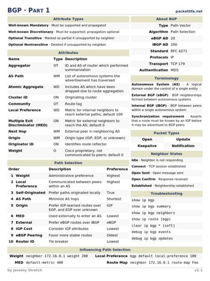 Network Cheat Sheet PDF: Quick Reference Guide for Beginners