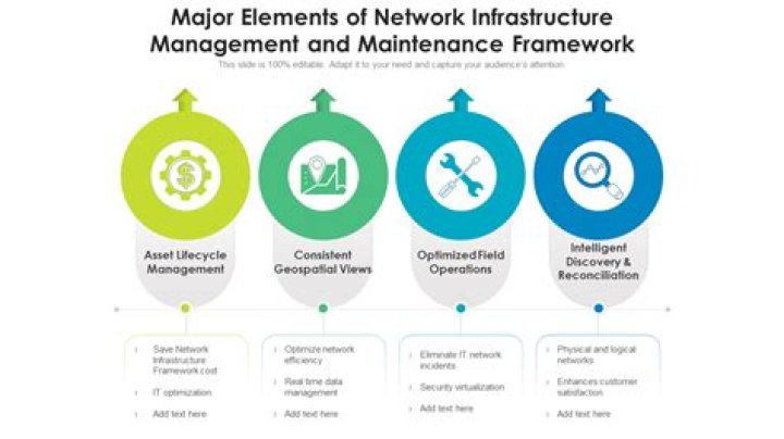 Master Network Infrastructure Management with Our Essential PDF Guide