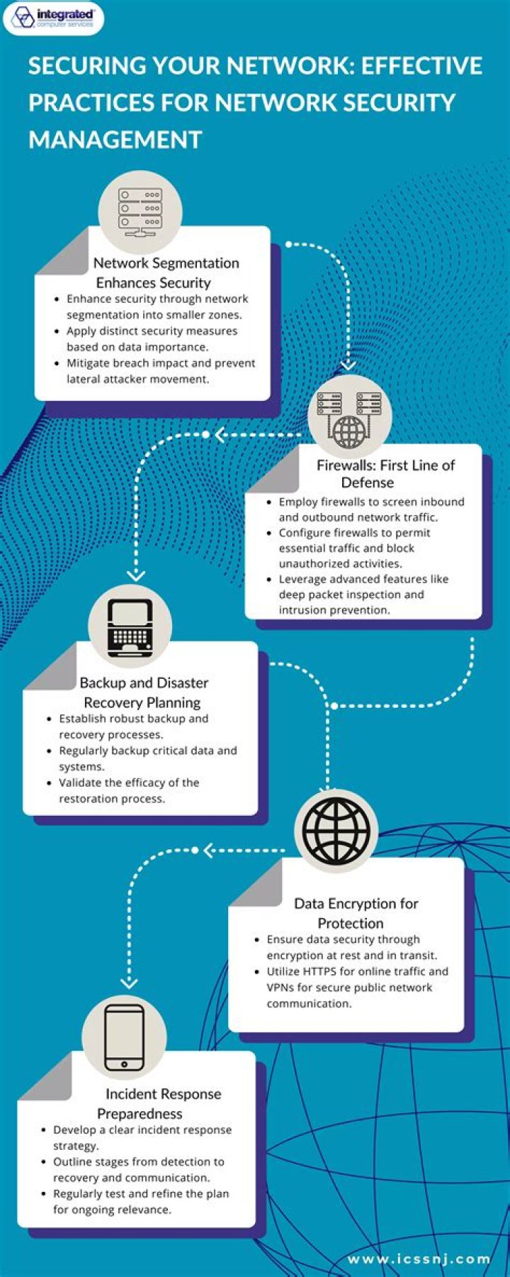 Master Network Security Management with Essential PDF Guide