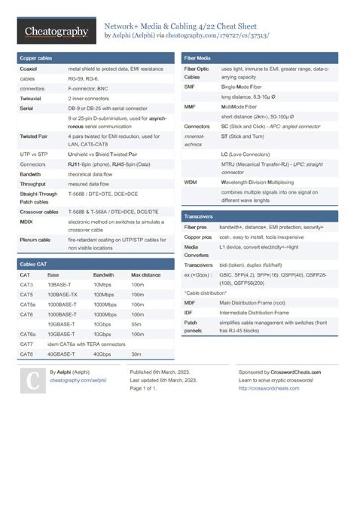 Networking Cheat Sheet PDF – Instant Download for Success