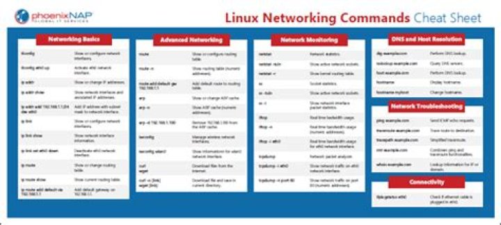 Networking Commands Cheat Sheet PDF: Essential Codes for Quick Network Setup
