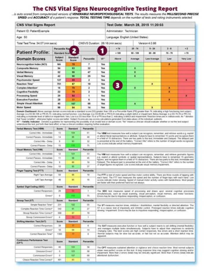 Neuropsychological Tests Examples PDF: Key Assessment Tools