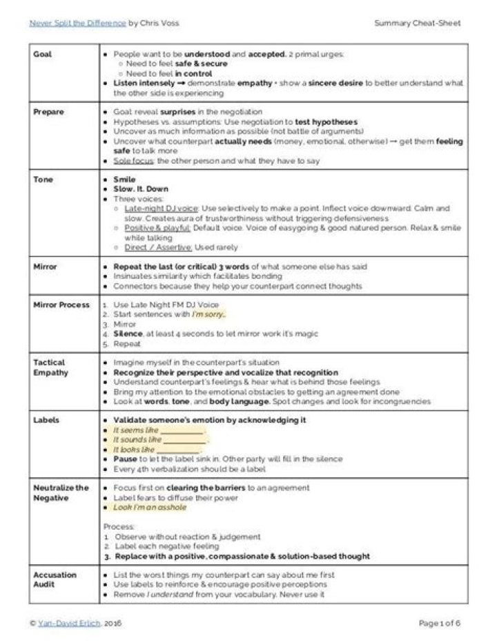 Never Split the Difference Cheat Sheet: PDF Download