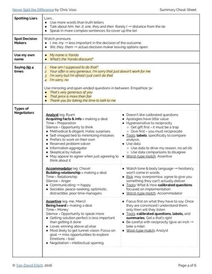 Free Never Split the Difference Cheat Sheet PDF – Master Negotiation Tactics