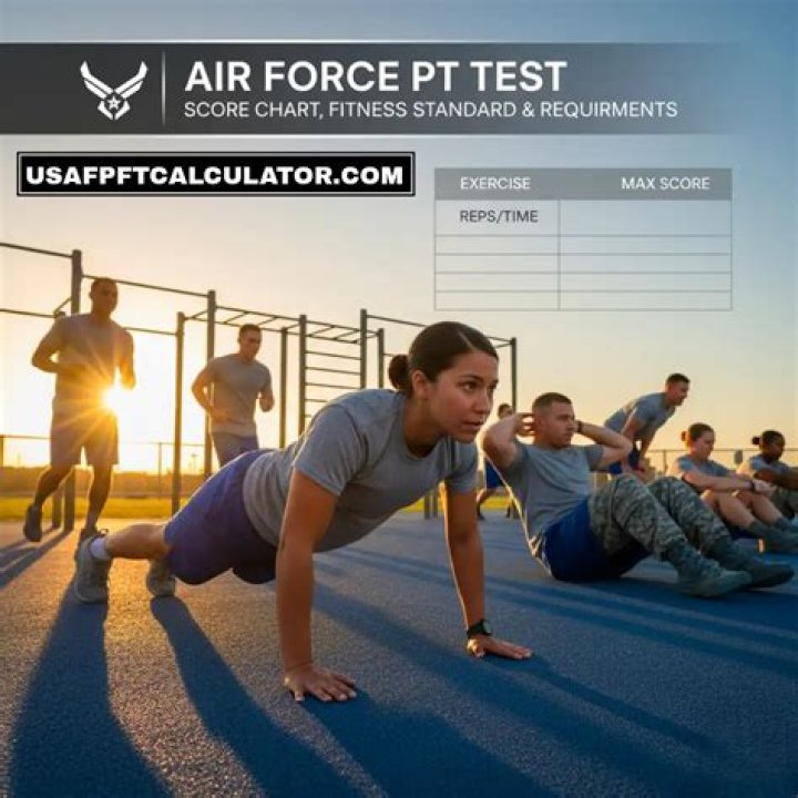 New Air Force PT Test Scoring Chart for Male Candidates – PDF