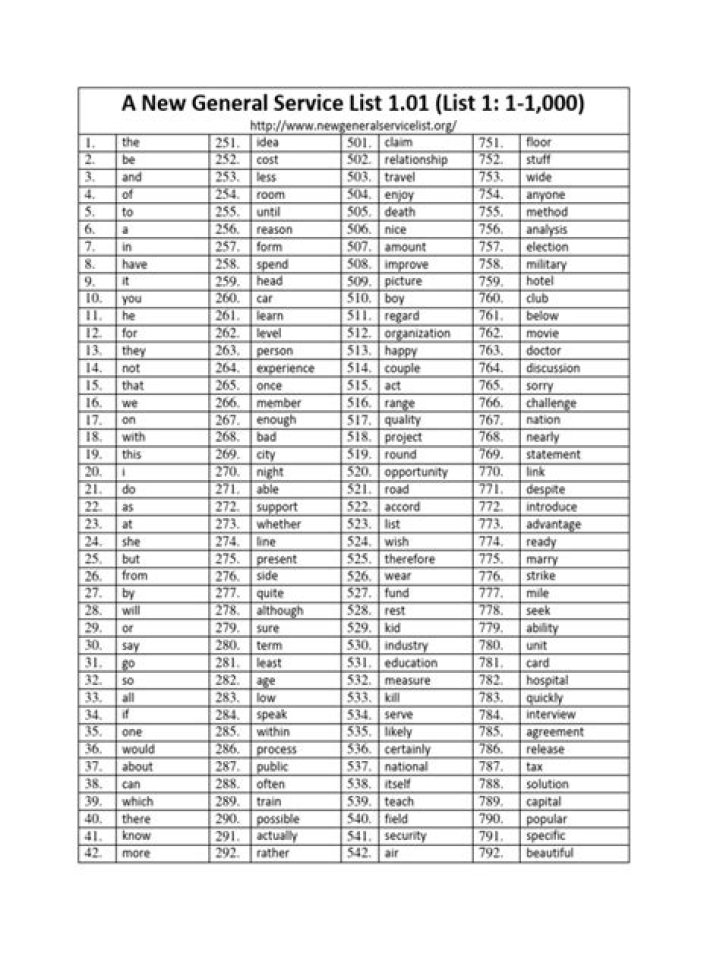 New General Service List PDF – Instant Download Now