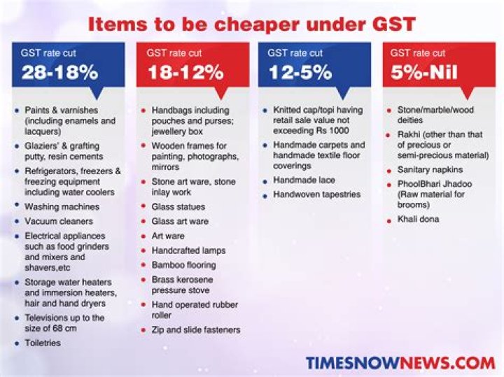 New GST Rates List PDF 2024 – Updated Tax Rates Guide
