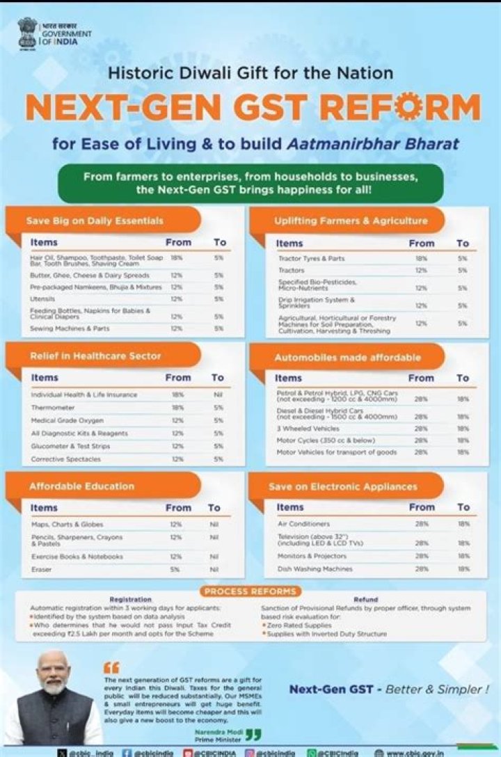 Updated GST Tax Rates & PDF List 2024