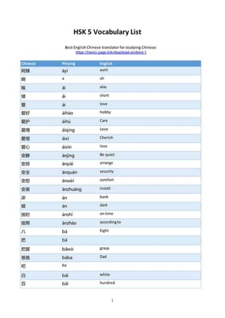 New HSK 5 Vocabulary List PDF for Exam Success