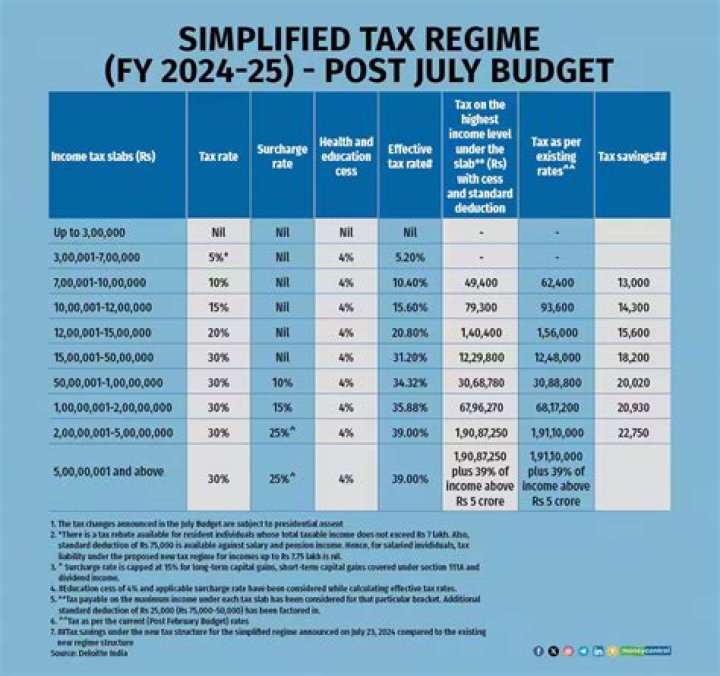 New Tax Plan PDF: Everything You Need to Know