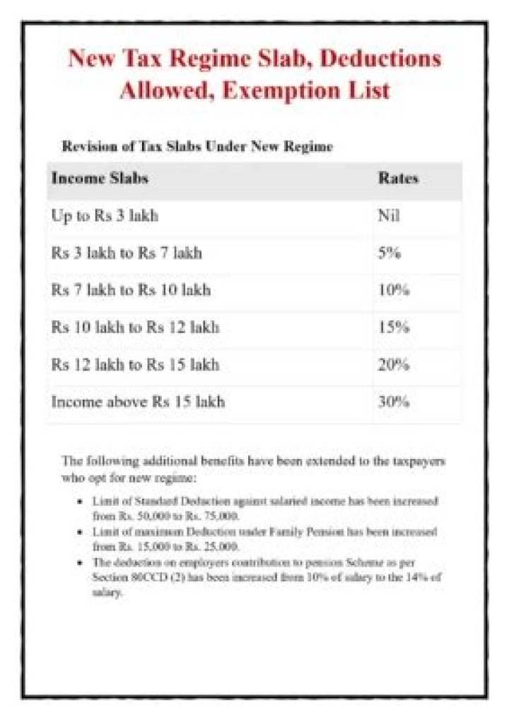 New Tax Regime Exemption List PDF: Complete Guide and Download