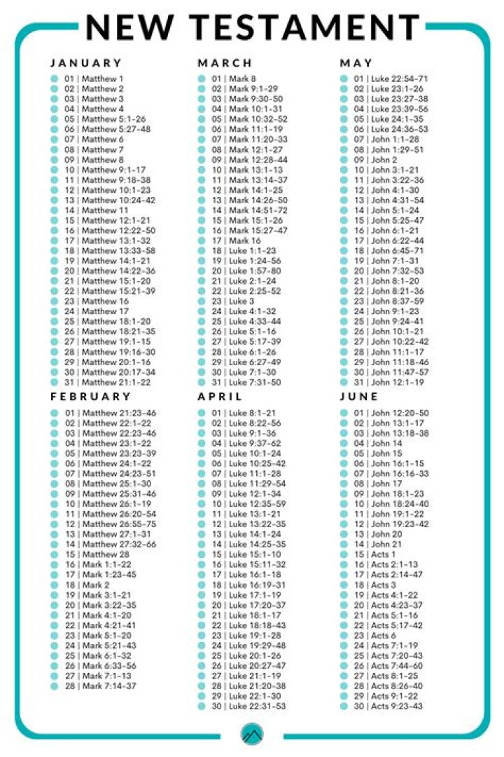 Complete New Testament in a Year Reading Plan PDF for Daily Study