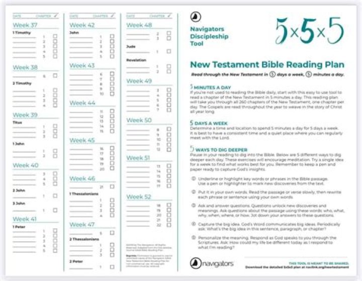 New Testament Reading Plan PDF 2023: Complete Daily Study Guide