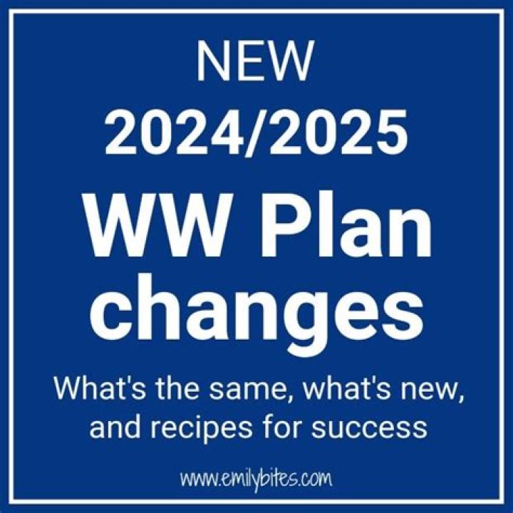 New WW Plan 2025 – Free PDF Download Available Now
