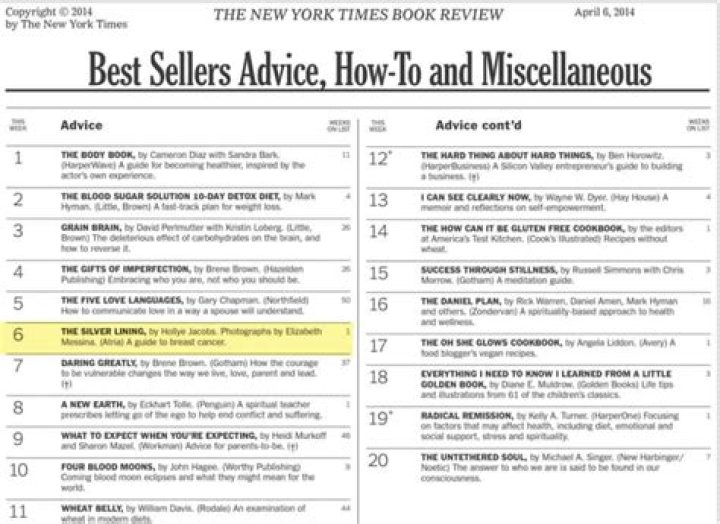 New York Times Bestseller List PDF: Top 2024 Hits & Insights
