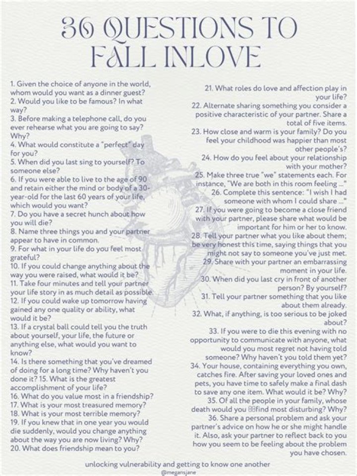 How to Fall in Love: New York Times-Inspired Questions PDF