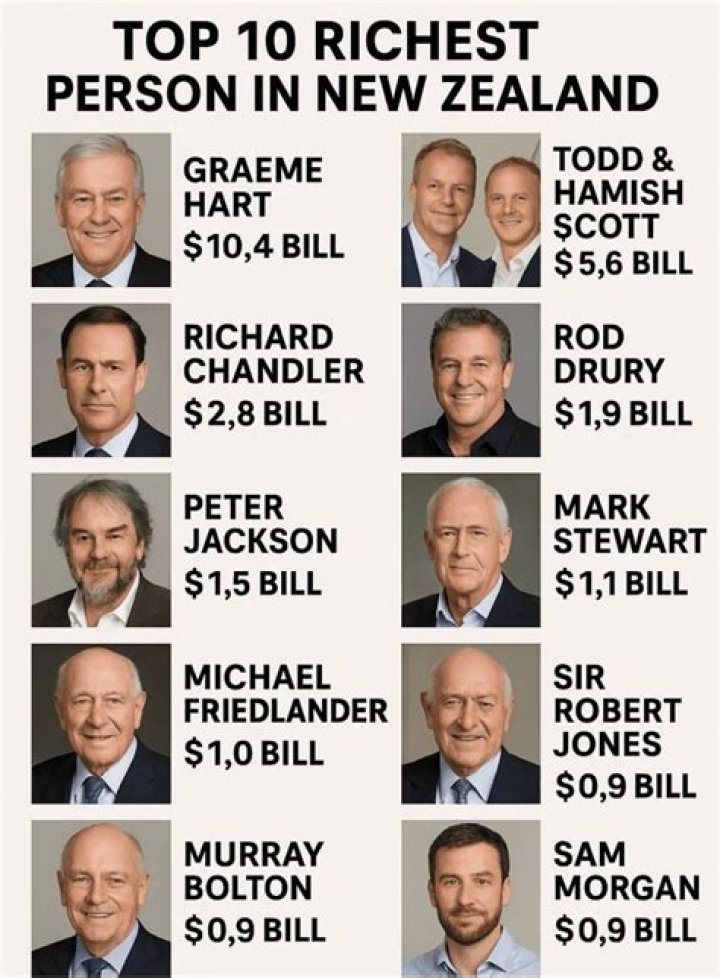 New Zealand Rich List Top 100 PDF: Exclusive Wealth Rankings & Data
