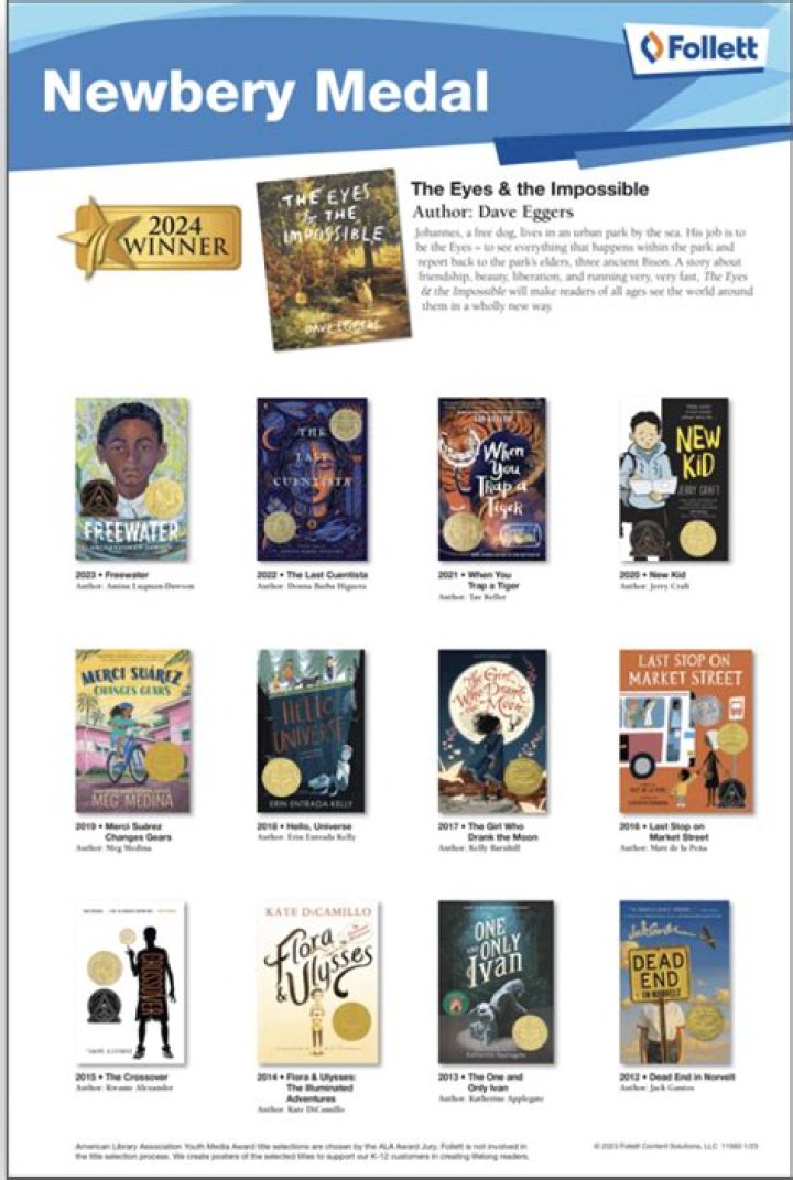 Newbery Medal Winners List PDF – Full Winning Books 2023–2024