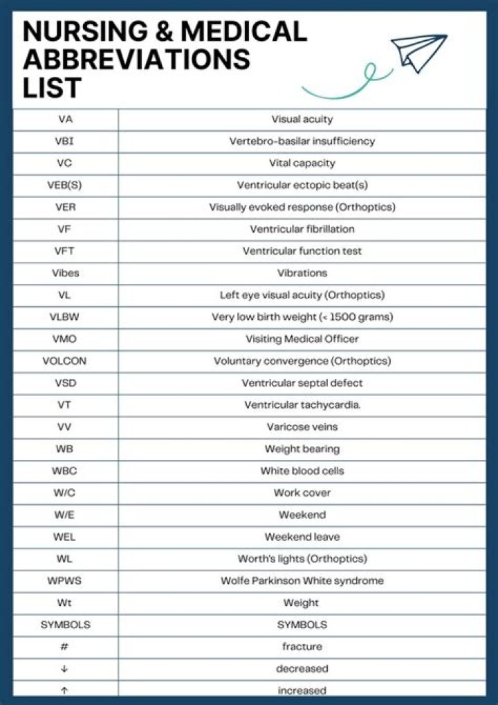 Newspaper Abbreviations List PDF – Instant Download