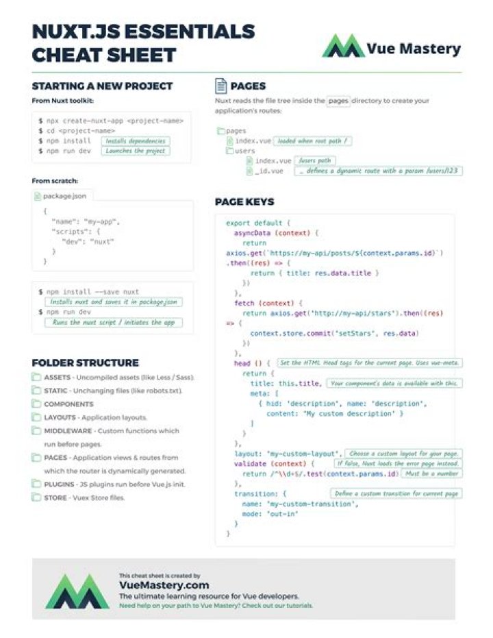 NextJS Cheat Sheet PDF: Master React & Server-Side Rendering Fast