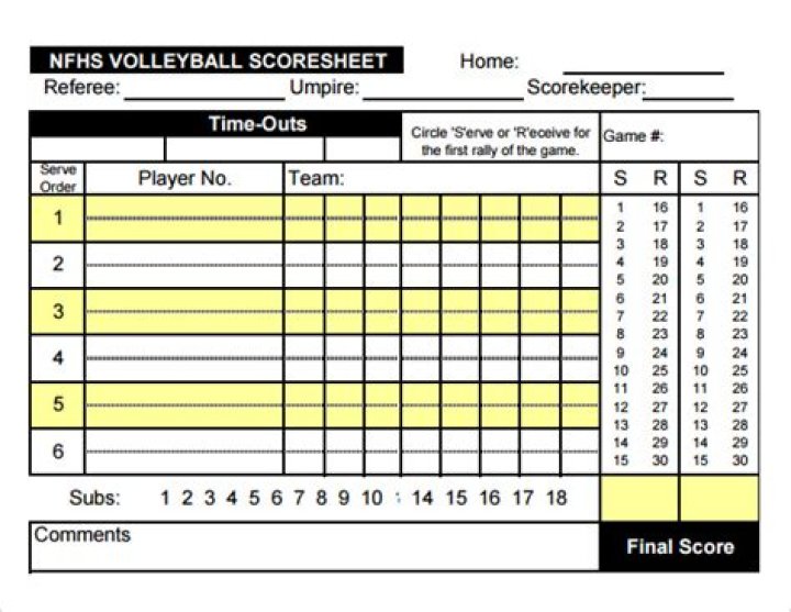 NFHS Volleyball Score Sheet PDF – Printable Game Tracking Template