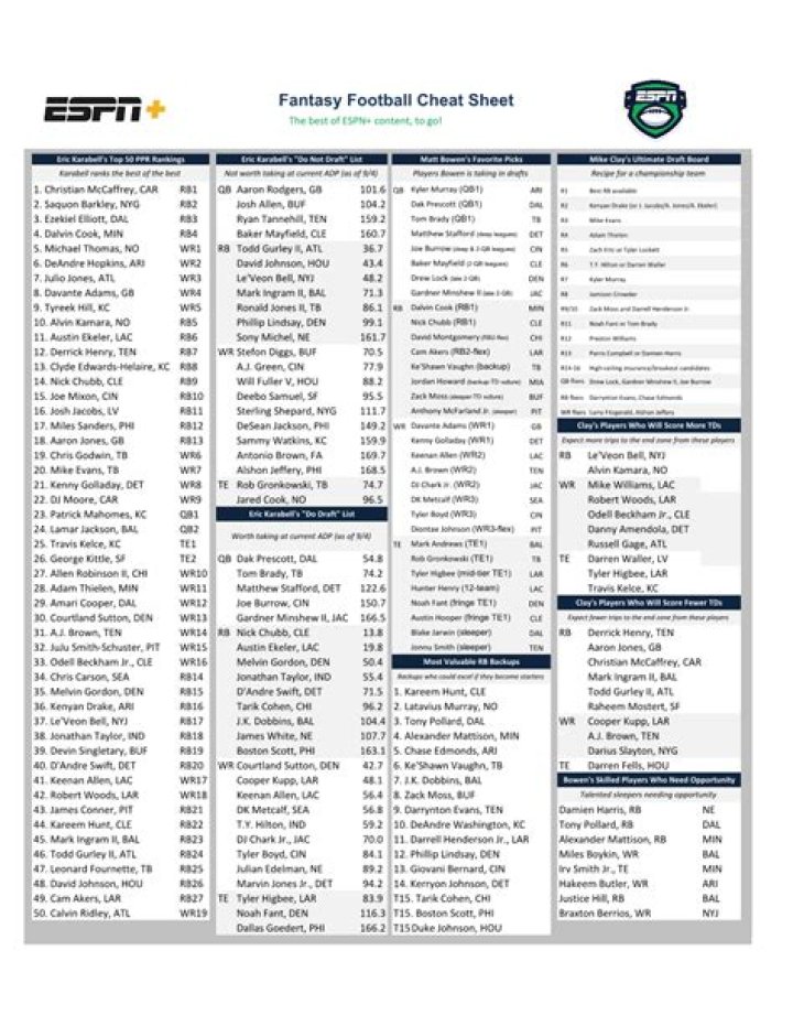 NFL Fantasy Cheat Sheet PDF: Master Your Fantasy Lineups