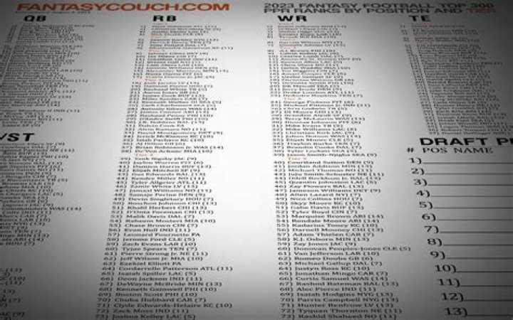 NFL Fantasy Draft Sheet PDF – Ultimate Game Prep Guide