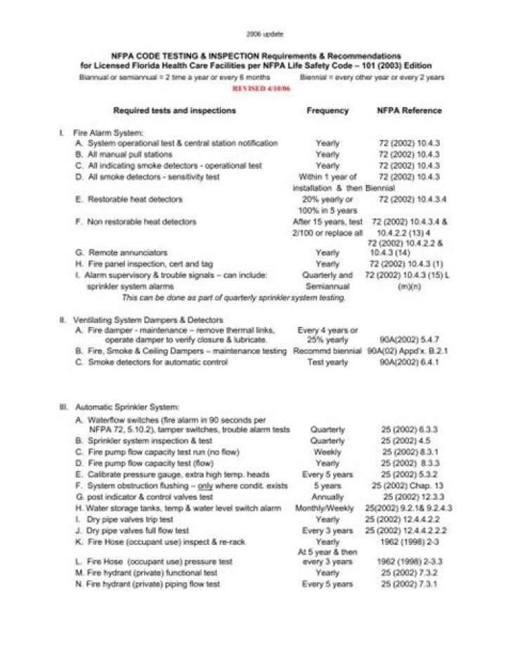 NFPA 1962 Hose Testing PDF: Complete Compliance Guide & Test Procedures