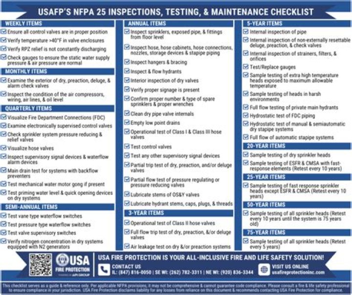 NFPA 25 Fire Pump Testing PDF: Compliance Guide & Inspection Checklist