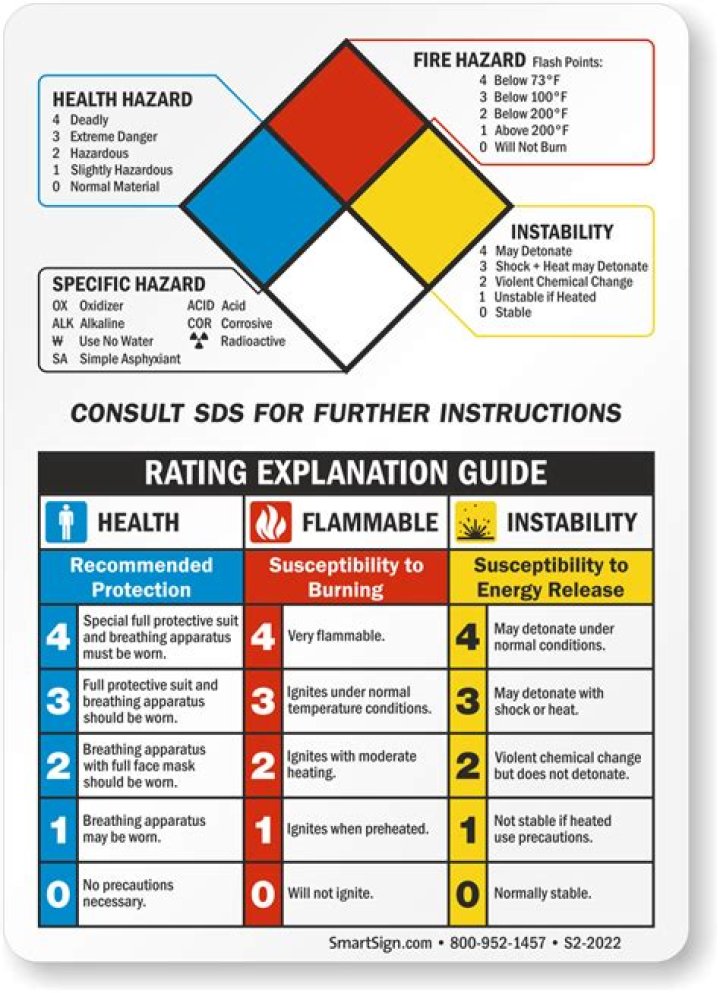 Nfpa Code List PDF: Essential Fire Safety Standards Guide