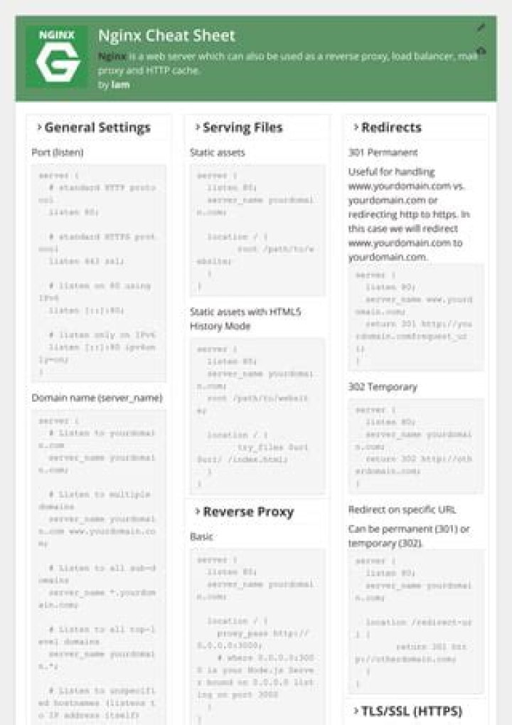 Nginx Cheat Sheet PDF: Quick Reference for Configuration & Setup