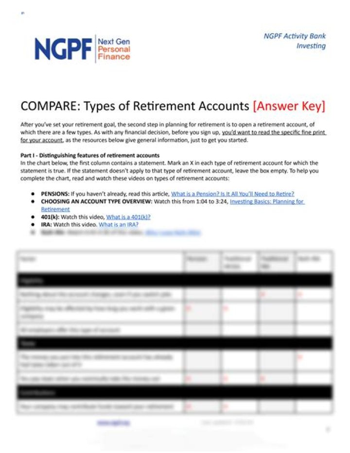 Compare NGFP Auto Loan Answers: Free PDF Answer Key