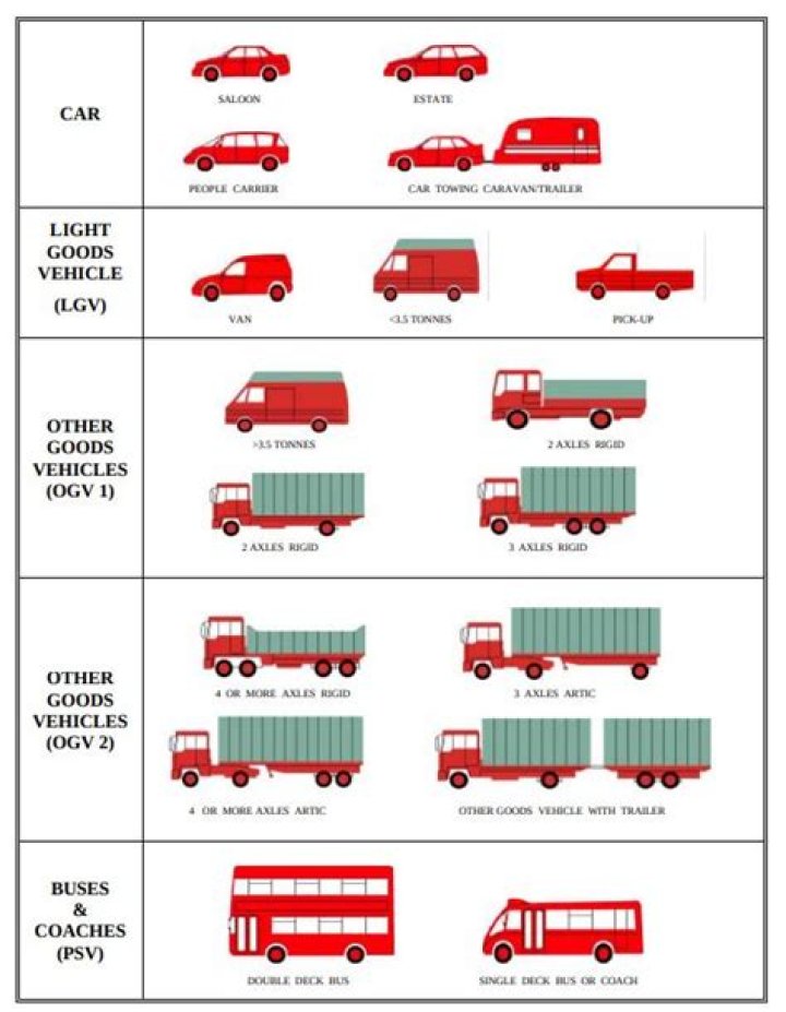 NHTSA Approved Vehicles List for Import – PDF Download