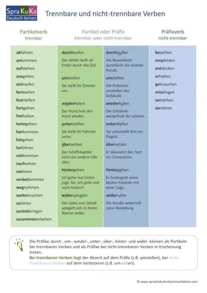 Nicht trennbare Verben Liste PDF – Komplett & Praxisnah