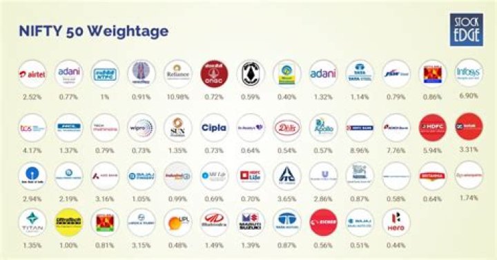 Free Nifty 100 Stocks List PDF – Download Updated Stock Snapshot
