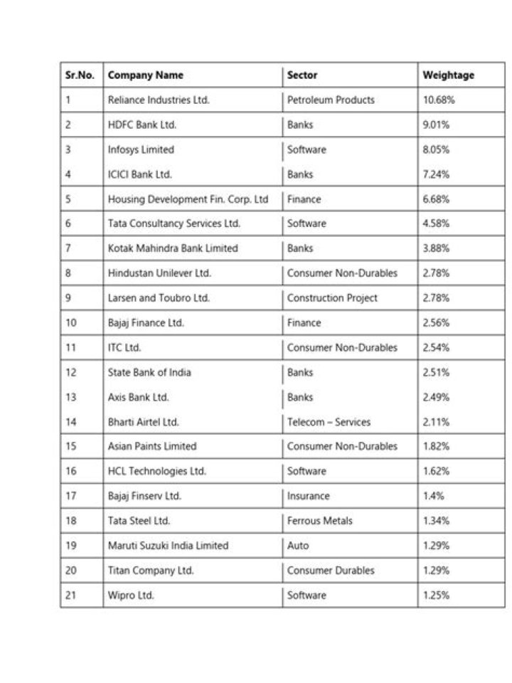 Top Nifty 50 Companies List PDF – Download Complete Stock Guide
