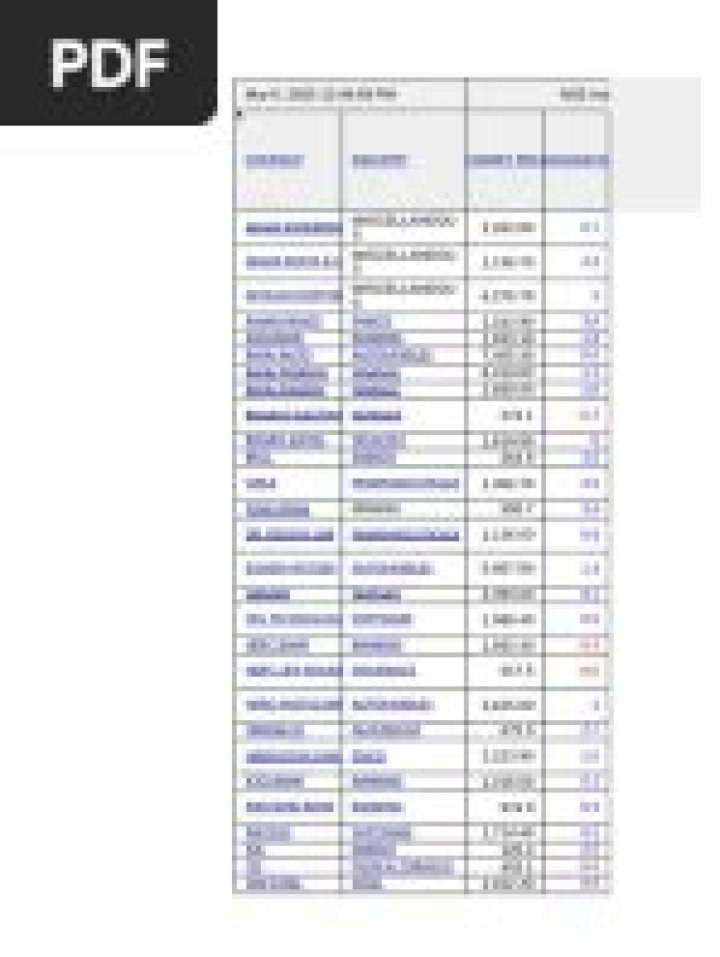 Nifty 50 List PDF: Complete Stock Index Snapshot & Analysis