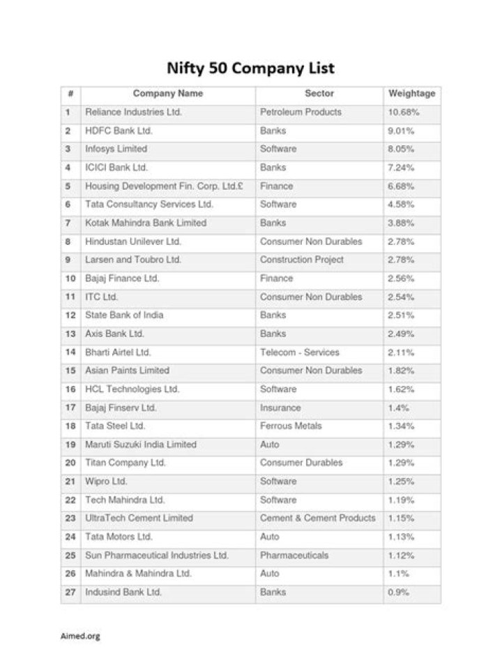 Nifty 50 Stocks List PDF: Full Downloadable Guide 2024