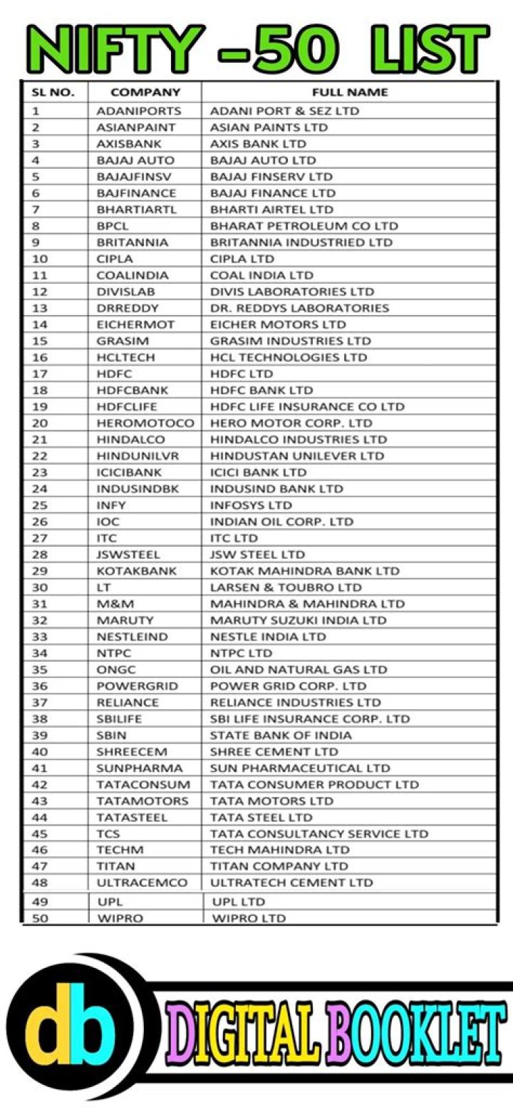 Nifty IT Stocks List PDF: Top Performing Tech Shares 2024