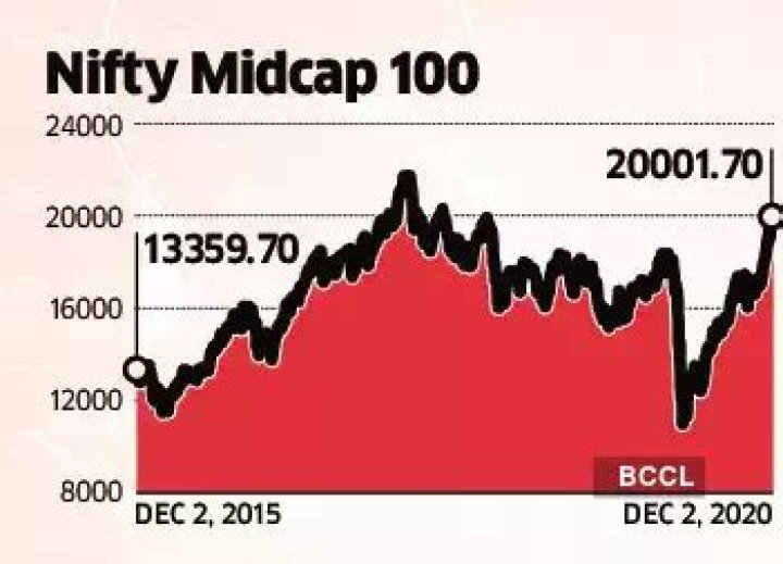 Top 100 Nifty Midcap Stocks List PDF – Download Now
