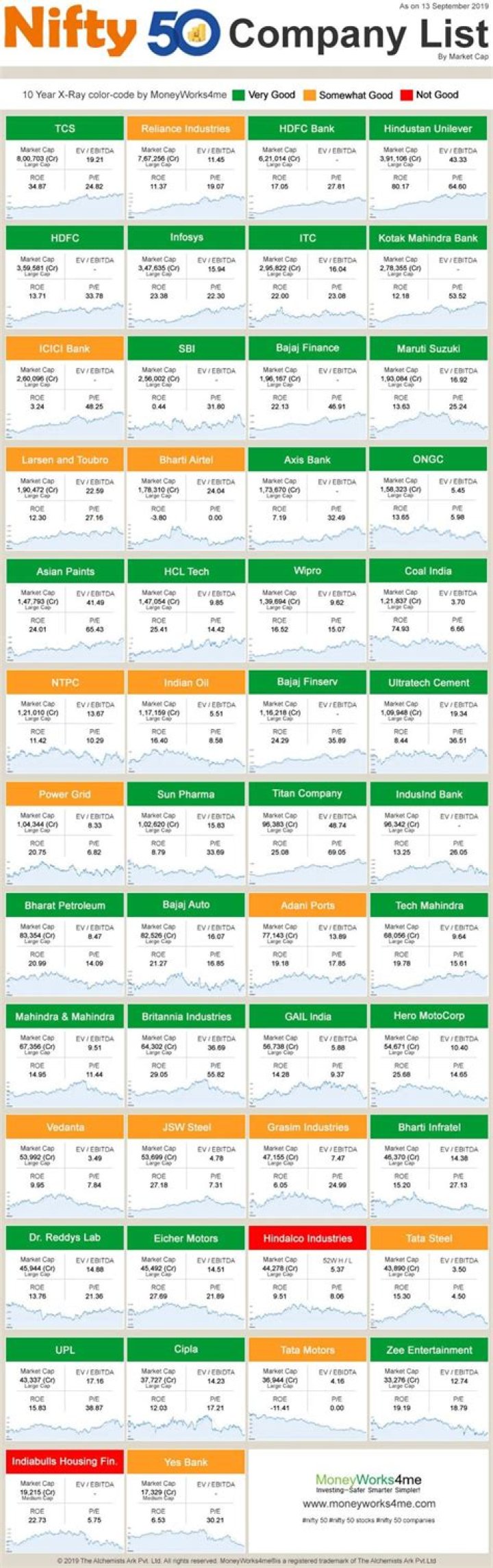 Nifty Next 50 Companies List PDF – Top 50 Growth Stocks Revealed
