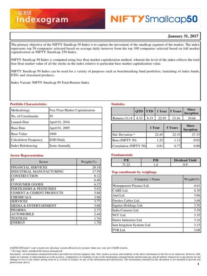 Nifty Smallcap 250: Top Stocks List PDF for Smart Investors