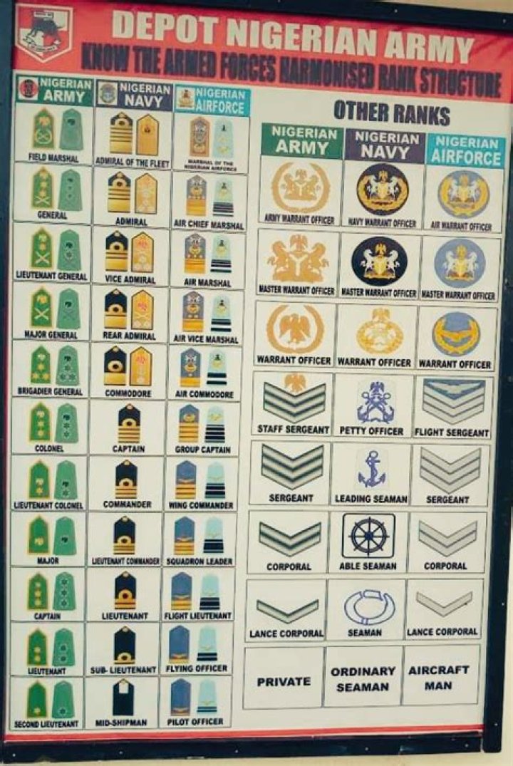 Nigerian Airforce Final List PDF: Official Complete Deployment roster