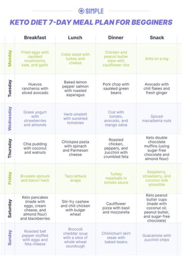 Nigerian Keto Meal Plan PDF: Easy Low-Carb Recipes & Weekly Meal Guide