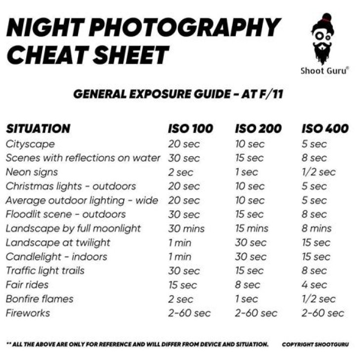 Night Photography Cheat Sheet PDF: Master Evening Shots Fast