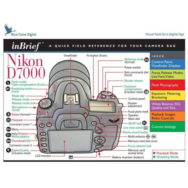 Nikon D7000 Cheat Sheet PDF: Quick Reference Guide