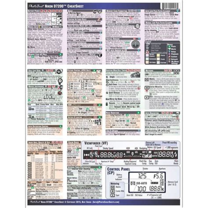 Nikon D7200 Cheat Sheet PDF Free Download – Quick Reference Guide
