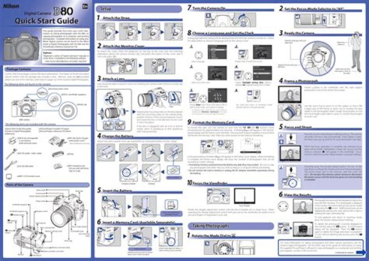 Nikon D80 Cheat Sheet PDF: Quick Reference for Photography